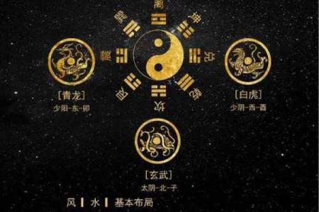 风水学入门：从风水入门图解开始！