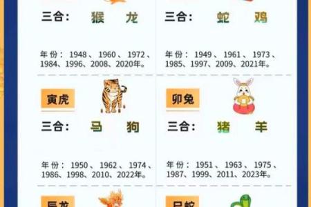 天作之合的三组生肖配对