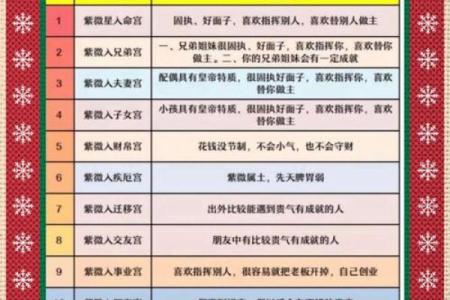 紫薇斗数安大限诀