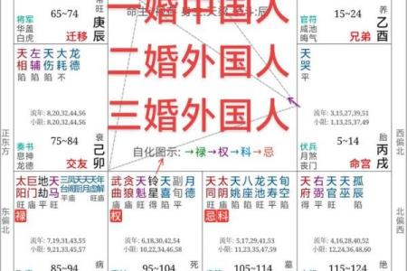 紫薇斗数大运和八字不一样