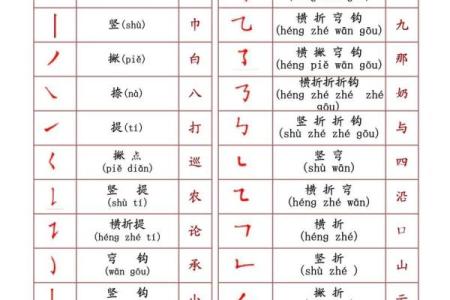 姓名笔画配对怎么弄好看 姓名笔画搭配表？