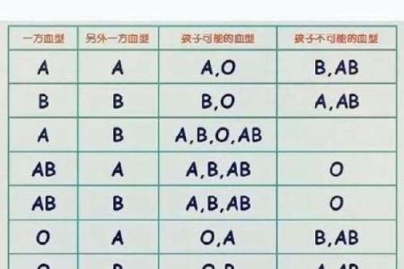 成功人士最多的血型