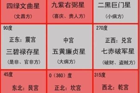 怎么测办公室的方位吉凶