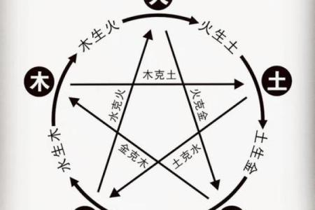 八字五行改运方法大全