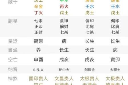 2024年壬寅年正月十八喜神方位在哪？各时辰喜神方位解析