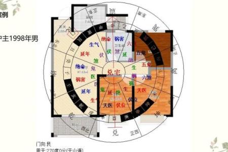 八宅风水基础