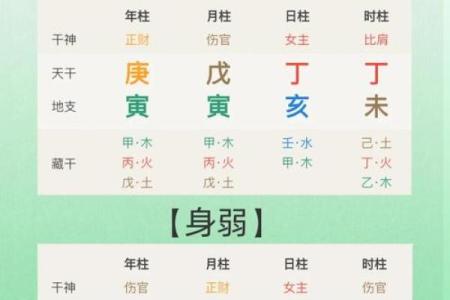 八字层次差人的命运
