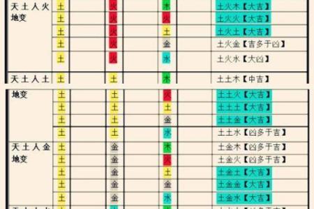 八字格局高低测算在线
