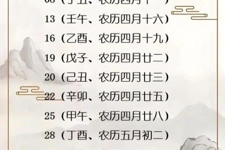 2024年农历十二月初三是装修吉日吗？