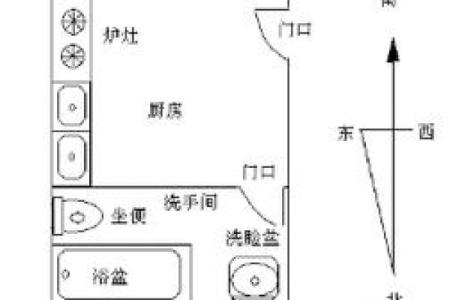 农村厨房和卫生间位置在哪个方位好