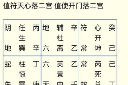 玄天上帝5号灵签详解