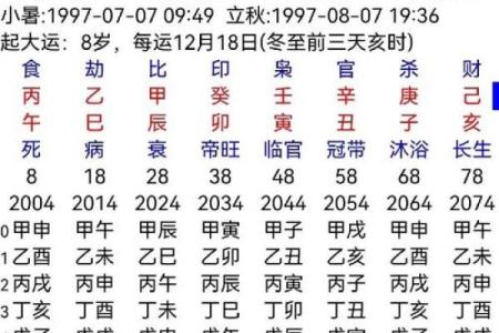 八字预测父母情况 父母情况八字预测