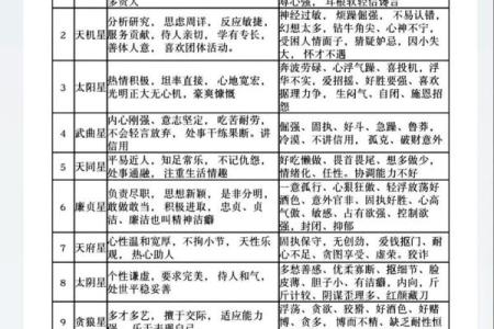 紫微斗数中，破军星的含义和性质全解读