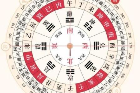 每一天财神方位,每天每个时辰财神方位
