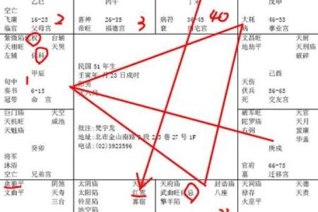 紫微斗数论女命之：男女命的异同