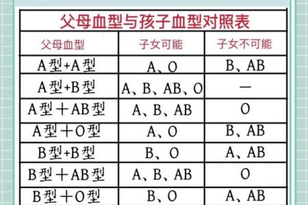 血型可以决定智商吗！哪种血型更容易成为学霸呢