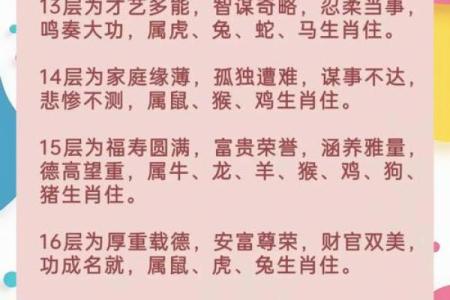 如何根据生辰八字选择楼层