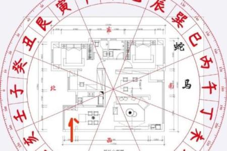年太阴星所在方位