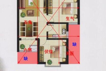 房子风水朝向对人的影响