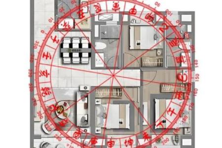 房屋吉凶方位