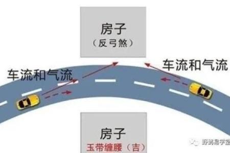 死都不能触碰的开店风水禁忌