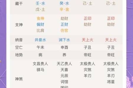 八字年柱论命方法大全详解