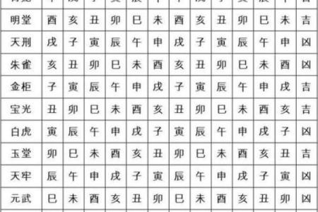黄历时辰吉凶准确吗