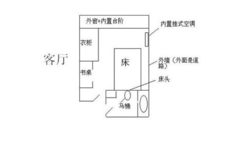 第35期｜睡床方位#国学智慧