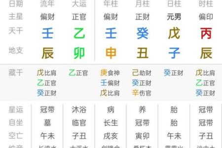 八字有实权什么意思