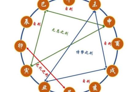 关帝灵签甲巳