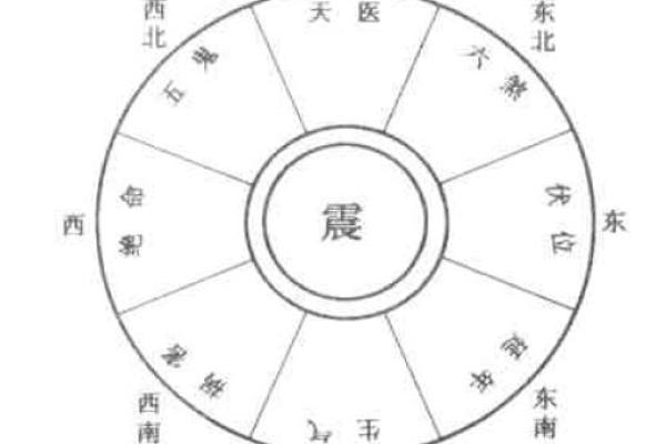 震宅吉凶方位做什么好