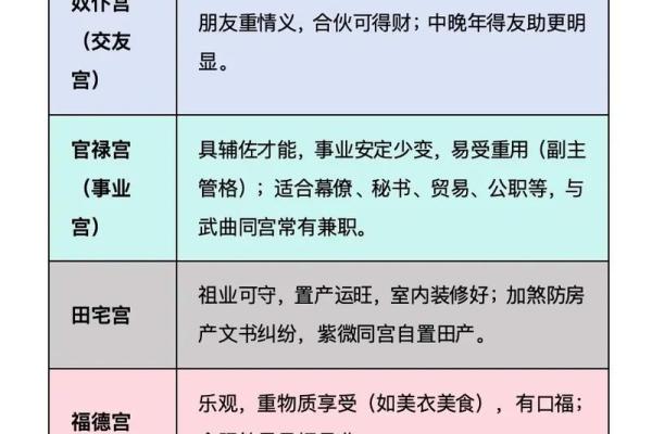 紫薇斗数预测准确吗