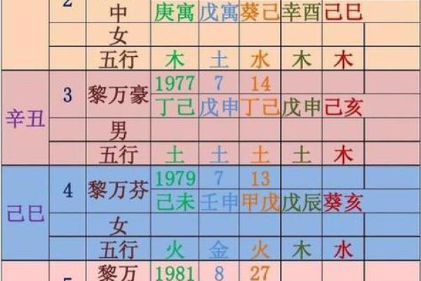 生辰八字算法教学