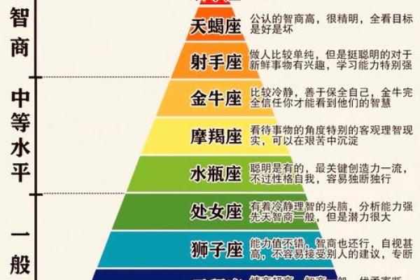 智商排行榜的4大血型有哪些呢
