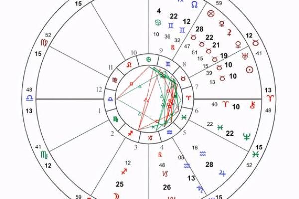 如何看星盘的拱相位