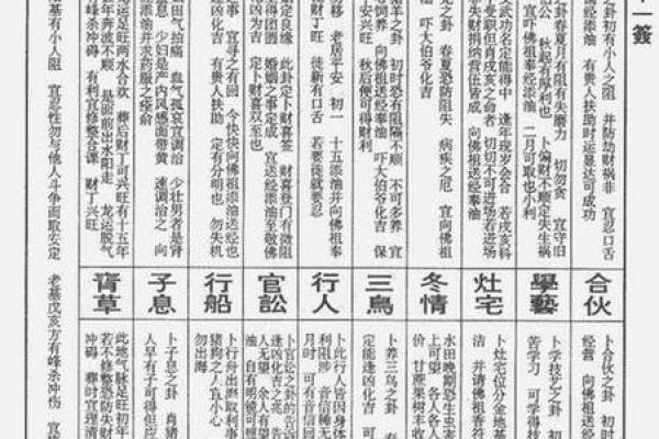 地藏灵签第六十签解签
