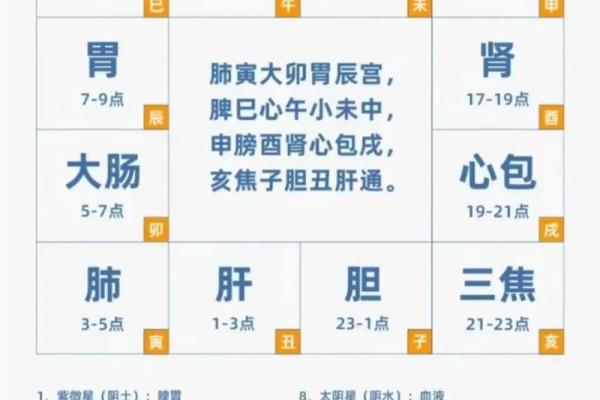 紫薇斗数卯宫对应