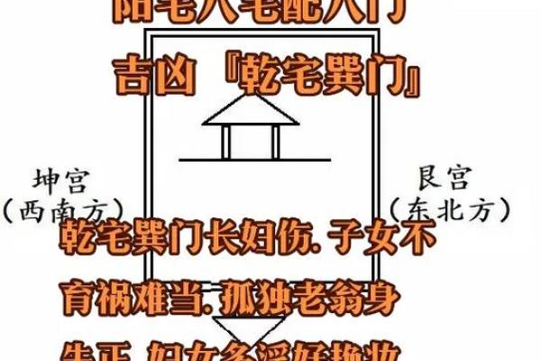 巽宅坤主吉凶方位