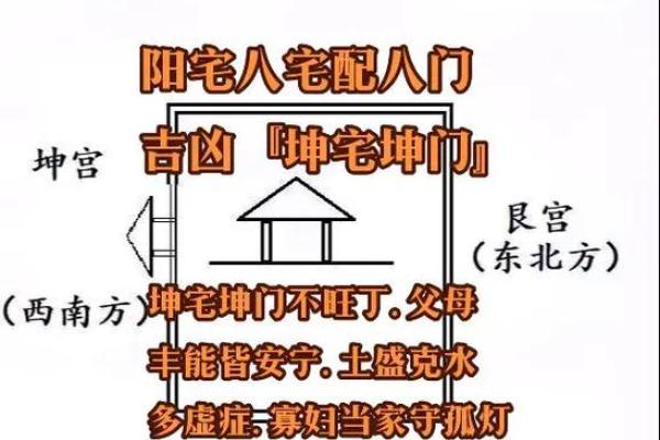 巽宅坤主吉凶方位