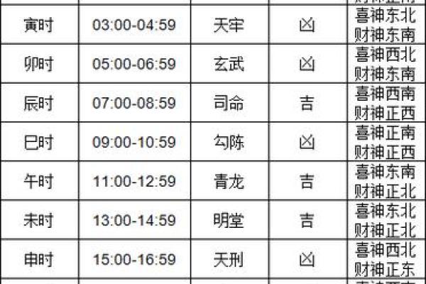 2024年入殓吉日查询表