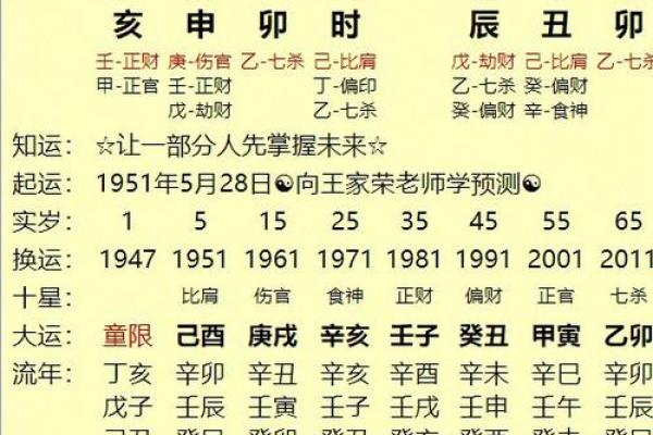 四柱八字排盘