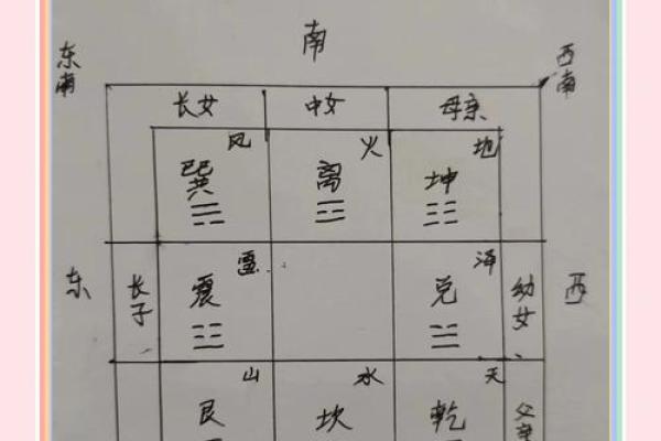 八卦风水_易经应该怎么自学