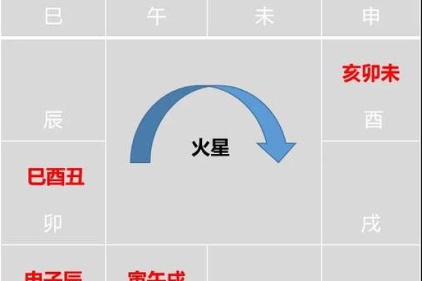 紫微斗数之事业宫与诸星,太阴星在事业宫是什么意思? 紫微斗数之事业宫与诸星,太阴星在事业宫是什么意思?