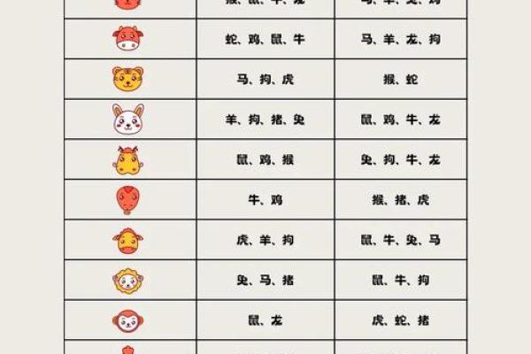 老虎生肖配对大揭秘，你知道哪些？