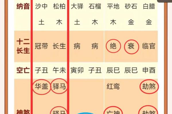 女命八字年柱偏财坐伤官