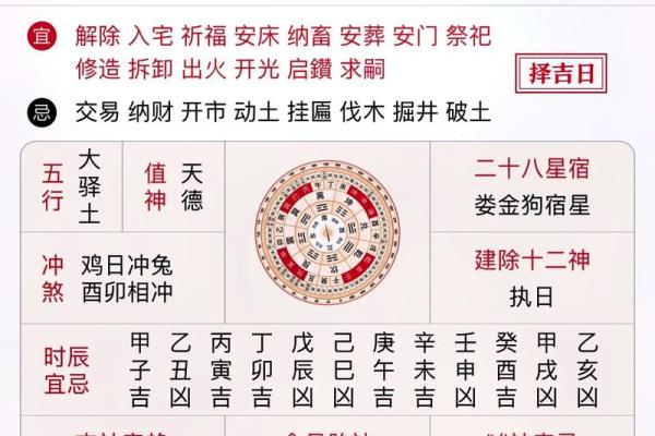 出火吉日-出火吉黄道日子查询大全