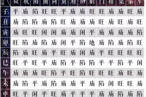 紫薇斗数吉凶指数