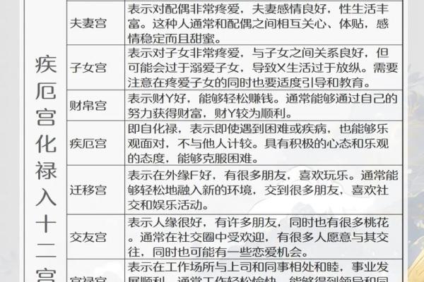 紫薇斗数吧疾厄