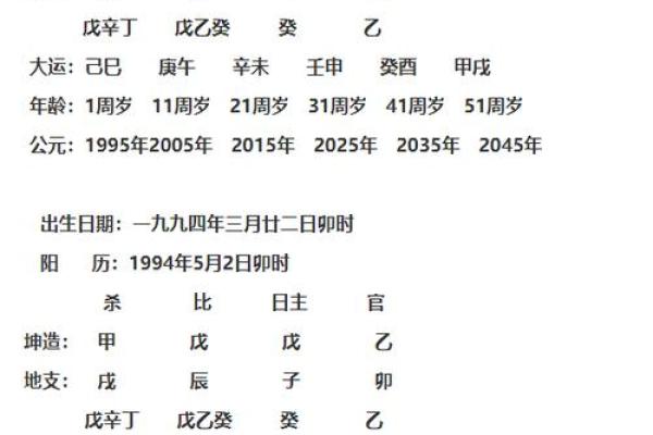 八字断命要领，值得一看