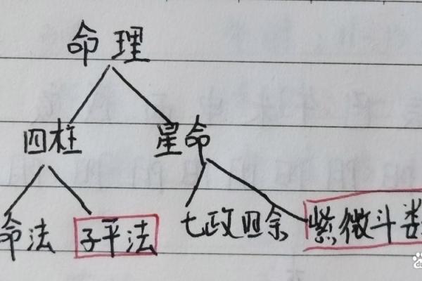 八字重要吗